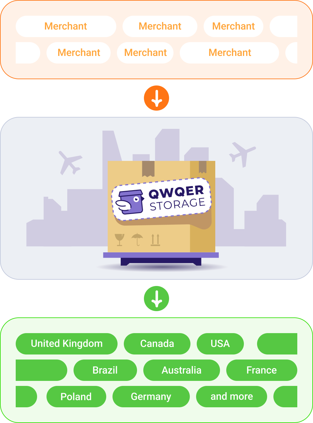 Sell on Buydo picture